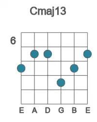Guitar voicing #1 of the C maj13 chord